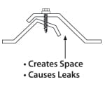 competitors r panel cause of leaks